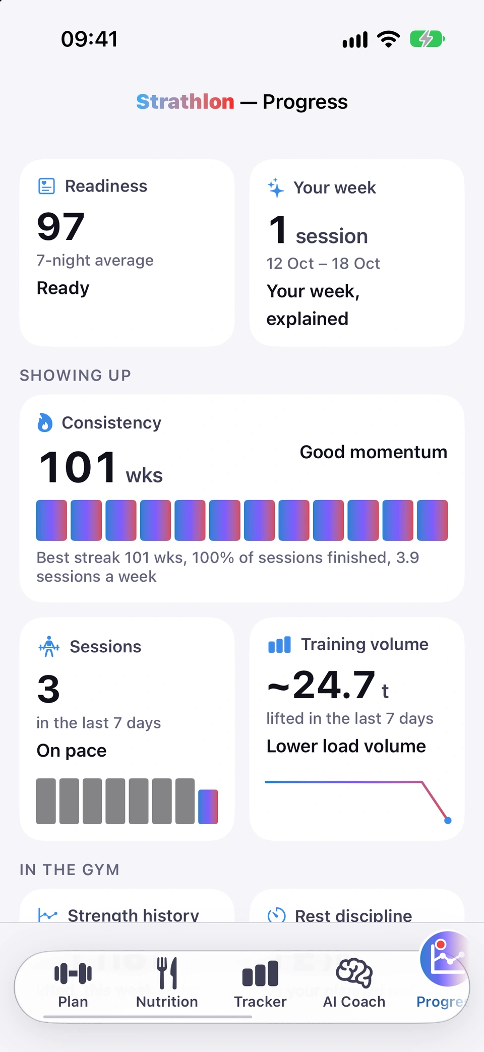 The Showing up section of the Progress tab with Consistency, Sessions and Training volume tiles, the Consistency tile naming your best streak, the share of sessions finished and sessions a week.