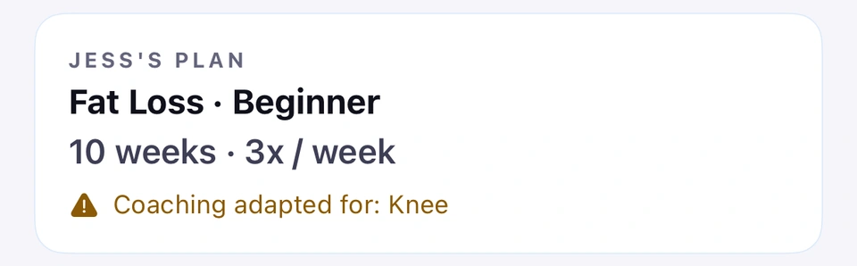 The header card at the top of the Plan tab: Jess's plan, Fat Loss · Beginner, 10 weeks · 3x / week, and the amber line Coaching adapted for: Knee.