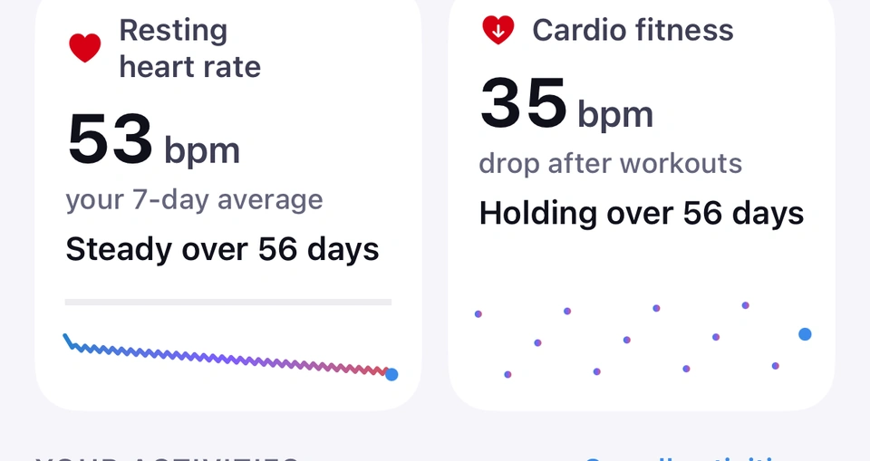 The Resting heart rate tile, 53 bpm your 7-day average, Steady over 56 days, beside the Cardio fitness tile, a 35 bpm drop after workouts, Holding over 56 days, each with its small trend chart.