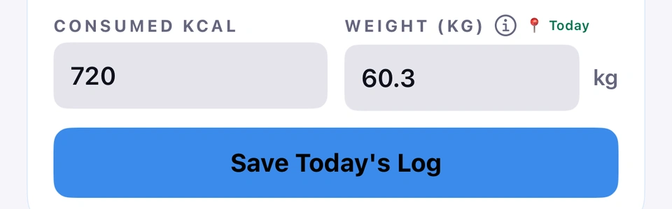 The Today card's CONSUMED KCAL and WEIGHT (KG) fields, the weight filled in with 60.3 kg from an Apple Health weigh-in and a small 📍 Today badge beside the WEIGHT label, above Save Today's Log.