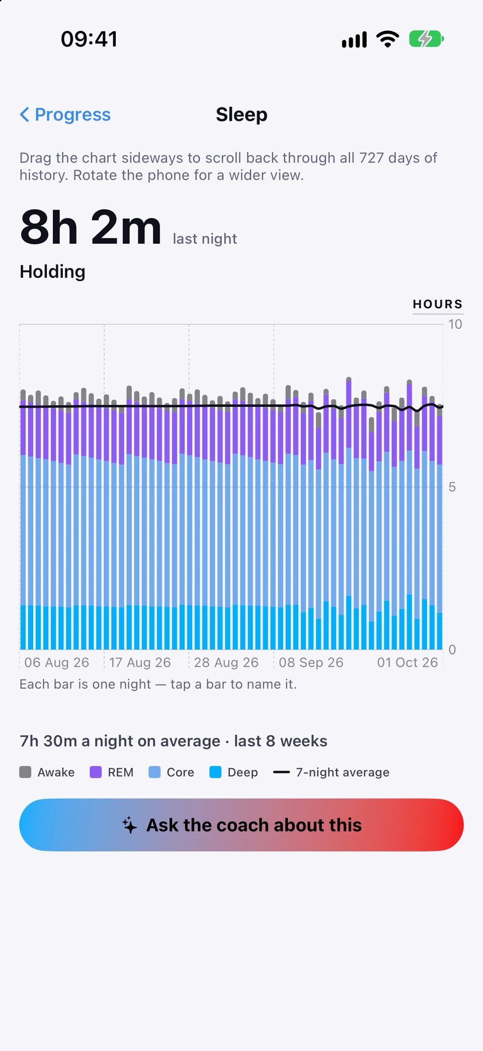 Strathlon Sleep chart: 8 h 2 min last night, holding; stage-stacked bars for awake, REM, core and deep sleep, night by night from 6 August to 1 October, with the 7-night average line; 7 h 30 min a night on average over the last 8 weeks; Ask the coach about this.